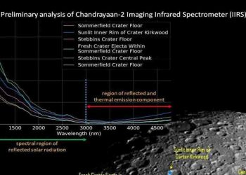 चंद्रयान-2 ने चांद की सतह की जगमग तस्वीर भेजी है