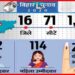 Bihar Chunav, 1st Phase Voting, First Phase Voting, Voting Percentage of first phase, Bihar chunav 2020,