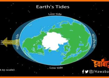 High Tide in Earth, Chand ke hilne se dharti par aayga baadh, Flood in Earth due to moon, Bihar news, Bihar lettest news, Bihar khabar, Nasa, Nasa ka dawa dharti par aaygi bheeshan baadh,
